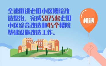 西寧城中的2021“小目標(biāo)”和“大藍圖”