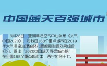 驕傲！2020西寧收獲了這些榮譽(yù)