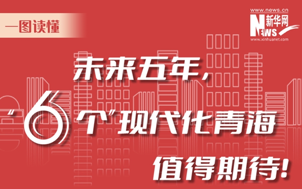 一圖讀懂丨未來五年，“6個”現(xiàn)代化青海值得期待！